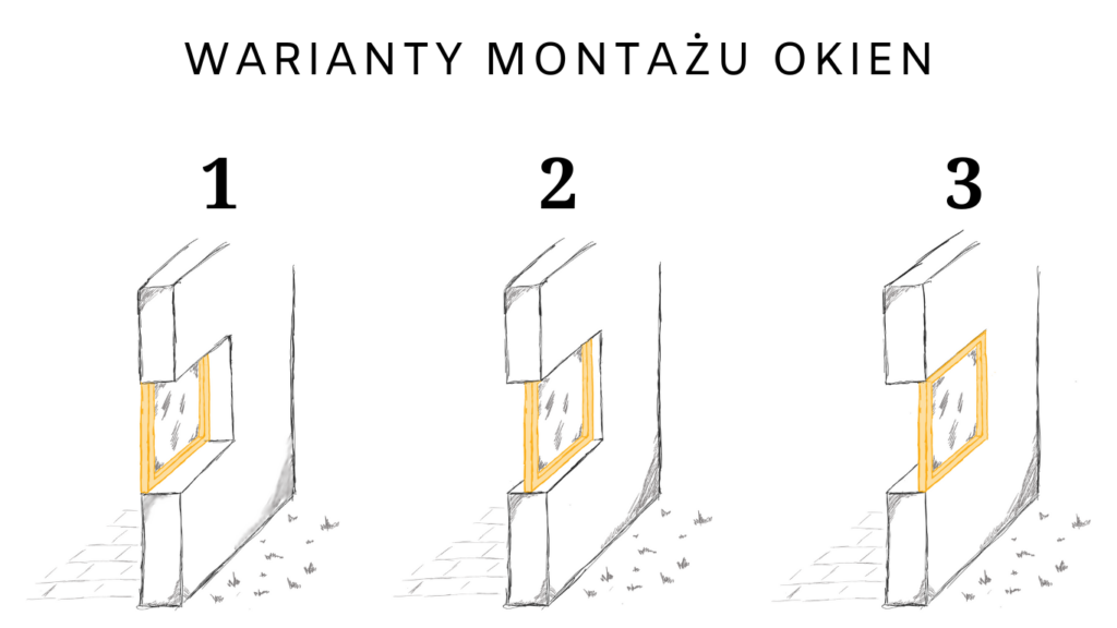 warianty montażu okien